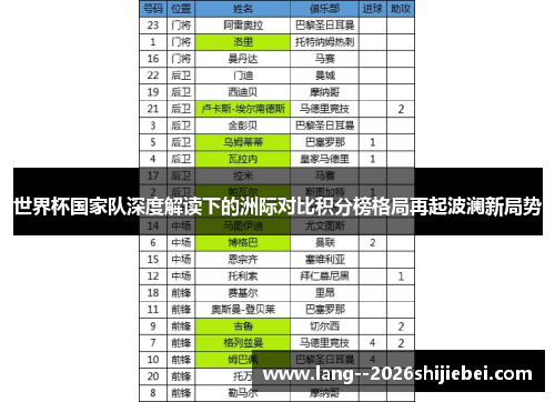 世界杯国家队深度解读下的洲际对比积分榜格局再起波澜新局势