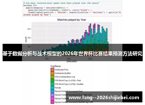 基于数据分析与战术模型的2026年世界杯比赛结果预测方法研究