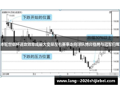 本轮世俱杯进攻效率成最大变量左右赛事走向球队博弈格局与冠军归属