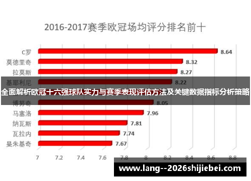 全面解析欧冠十六强球队实力与赛季表现评估方法及关键数据指标分析策略