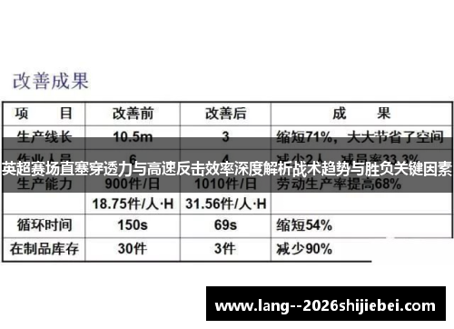 英超赛场直塞穿透力与高速反击效率深度解析战术趋势与胜负关键因素