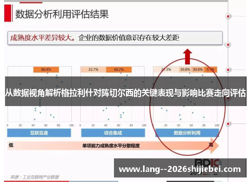 从数据视角解析格拉利什对阵切尔西的关键表现与影响比赛走向评估